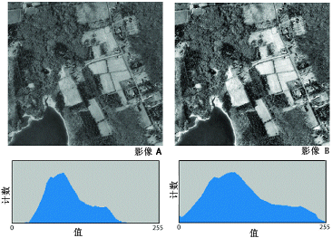 线性直方图拉伸 线性直方图拉伸