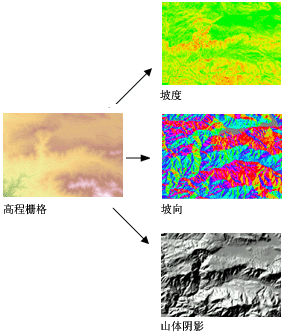 基于高程栅格数据得出的输出示例 基于高程栅格数据得出的输出示例
