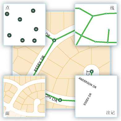 在地图上表示的点、线、面和注记要素类 在地图上表示的点、线、面和注记要素类