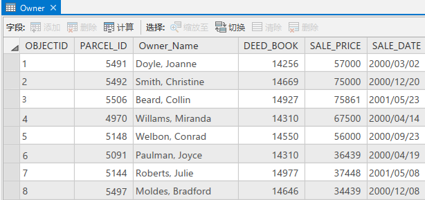 要素类表 要素类表