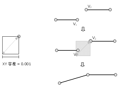 拓扑容差示例 拓扑容差示例