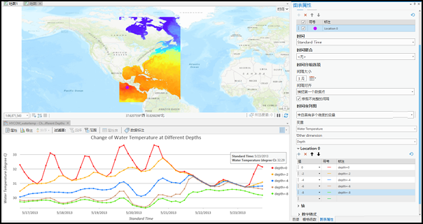 多维单变量时态图。 多维单变量时态图。