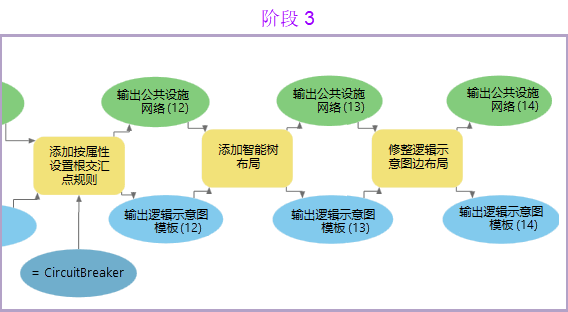 逻辑示意图模板的规则和布局定义地理处理模型,阶段 3 示例 逻辑示意图模板的规则和布局定义地理处理模型,阶段 3 示例