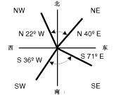 象限方位角 象限方位角