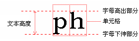 文本高度 文本高度