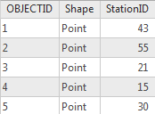 一对多表关系 一对多表关系