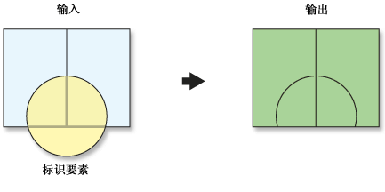 标识工具图示 标识工具图示