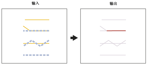 将线相交 将线相交