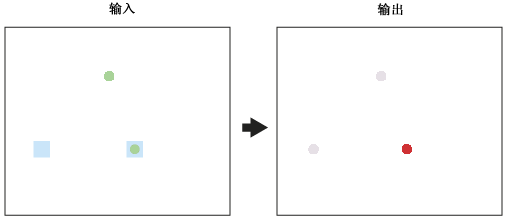 将点输入相交 将点输入相交