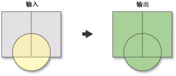 联合工具 联合工具