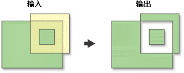 交集取反工具 交集取反工具