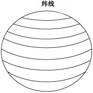 投影栅格 - 纬线 投影栅格 - 纬线