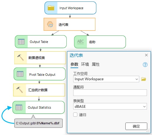 迭代表的使用方法 迭代表的使用方法