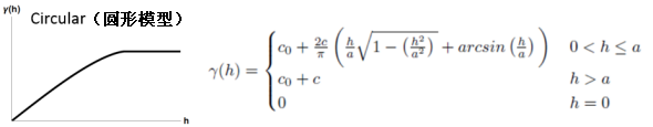 圆半方差模型图示 圆半方差模型图示