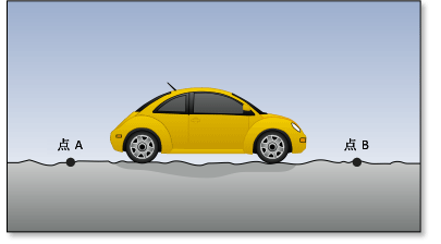 在崎岖不平的道路上行驶会消耗额外的能源 在崎岖不平的道路上行驶会消耗额外的能源