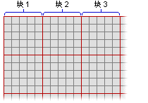 已分成多个块的其余输入区域 已分成多个块的其余输入区域