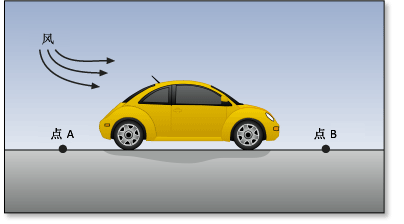 顺风行驶会消耗更少的能量 顺风行驶会消耗更少的能量