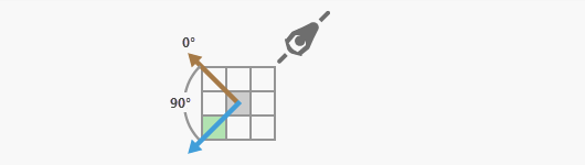 90 度 HRMA 90 度 HRMA
