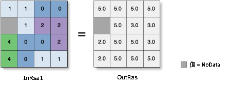 面积 “分区几何统计”图示 面积 “分区几何统计”图示