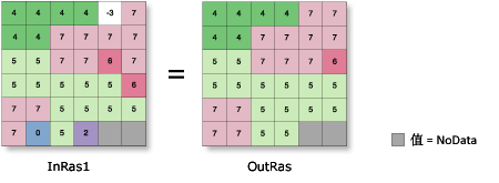 众数滤波图示 1 众数滤波图示 1