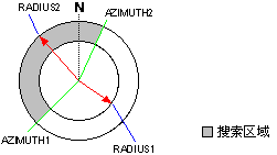 可见性半径 可见性半径