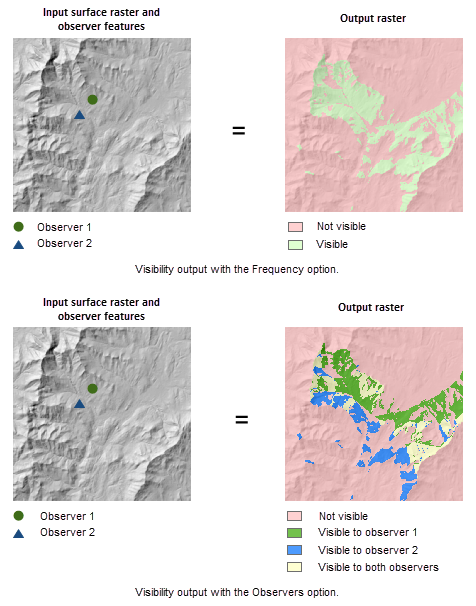 可见性输出图示 可见性输出图示