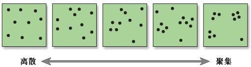 “平均最近邻”工具图示 “平均最近邻”工具图示