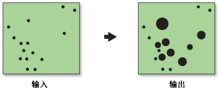 “收集事件”工具图示 “收集事件”工具图示