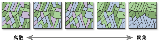 空间自相关工具图示 空间自相关工具图示