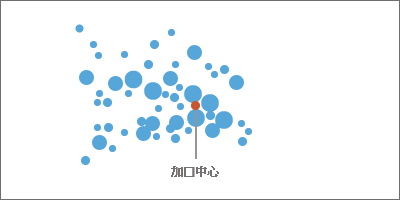 加权中心 加权中心