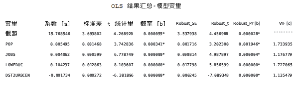 OLS 报表第 1 页 OLS 报表第 1 页