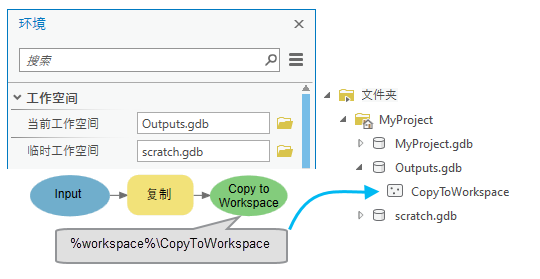 行内变量 %workspace% 的示例。
