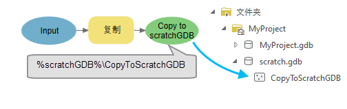 行内变量 %scratchGDB% 的示例。