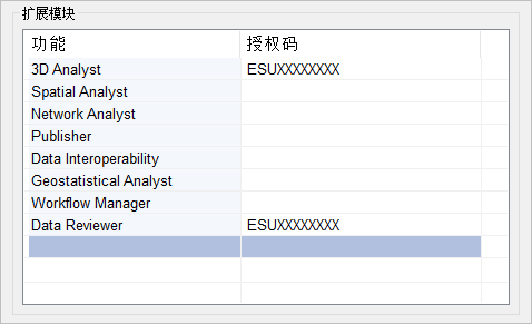 软件授权向导中具有授权码的 Geostatistical Analyst 扩展模块