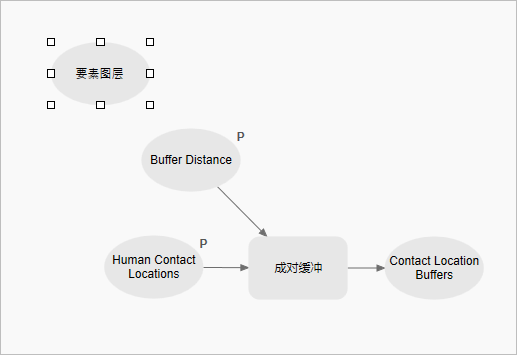 已添加至模型的要素图层数据变量。