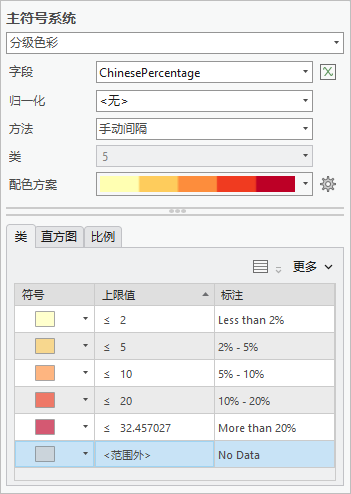 符号系统窗格设置