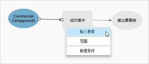 连接到“成对缓冲”工具的输入数据变量。