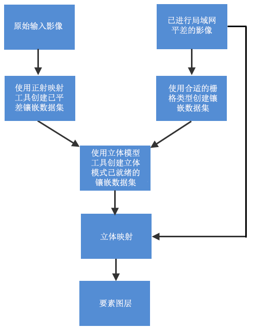 Arcgis Pro 中的立体映射 Arcgis Pro 文档