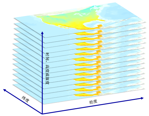 包含多维数据的图层堆栈
