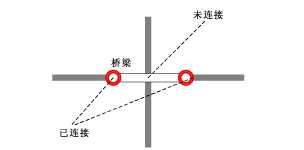 连通桥