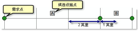 说明衰减函数影响的示例问题