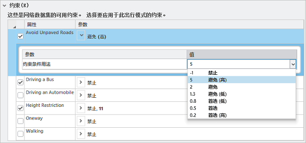 将“避免未铺设道路”约束条件的值由“避免”更改为“避免高”