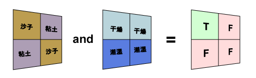 可应用逻辑条件来增加复杂性。