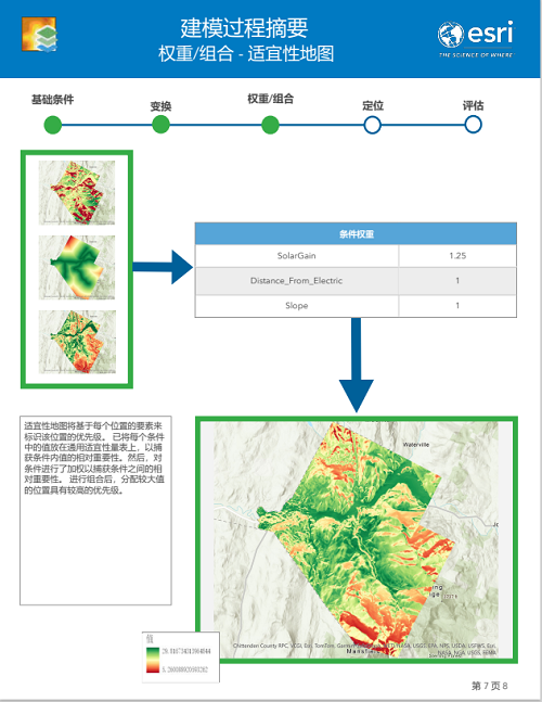 权重和适宜性地图