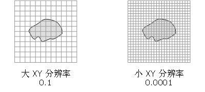 分辨率大小