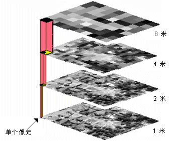 像元大小