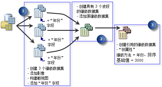 工作流示意图