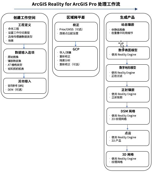 现实映射工程概述