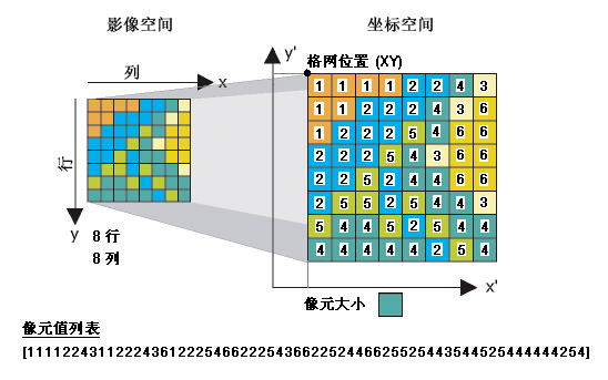 像素值示意图