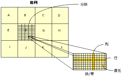 格网切片块结构